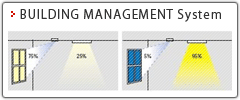 BUILDING MANAGEMENT System